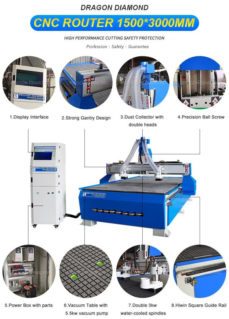One Container Package CNC Router Machine 1500 3000 3D Engrave