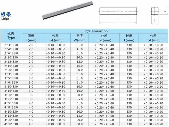 Tungsten Carbide Long Strips with Thickness Min. 1.0 mm