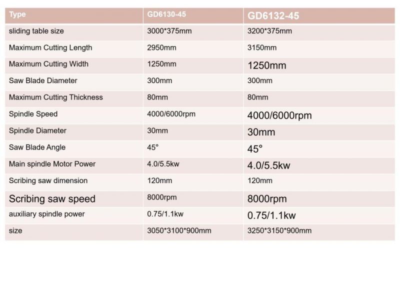 Factory Supply CNC Woodworking Machinery Sliding Table Saw Thickened Panel Saw Machine for Cabinet Furniture Door Cutting Board Wooded Solid CNC Woodworking