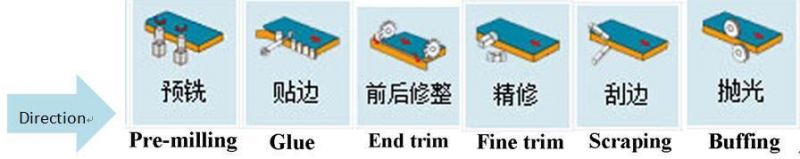 Auto Edge Banding Machine for PVC Band