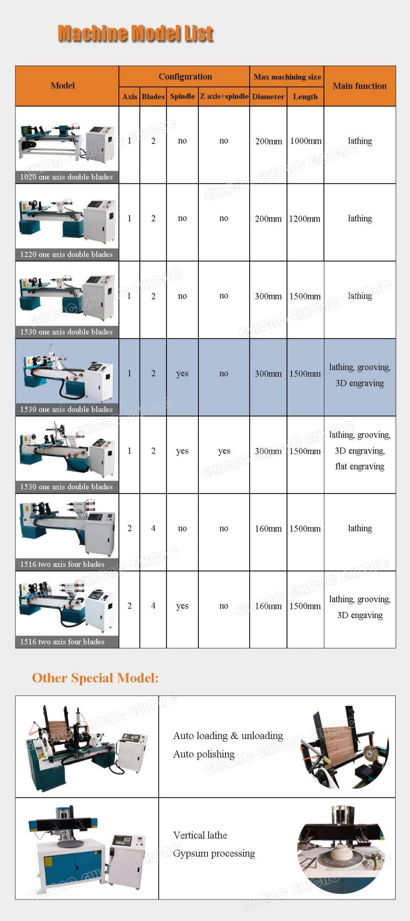 1530 Wood Lathe Machine, CNC Wood Turning Lathe with Engraving