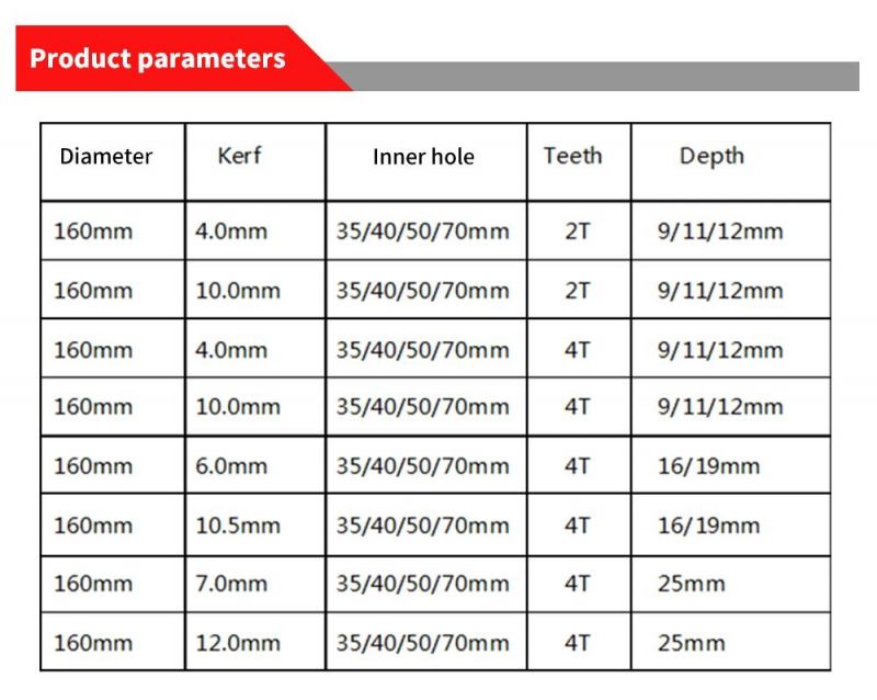 Wood Finger Joint Cutter for Wood 160X50X4.0X2t