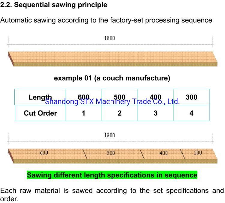 High Speed Knots Removing Automatic Opertimizing Cross Cut Saw with Conveyor