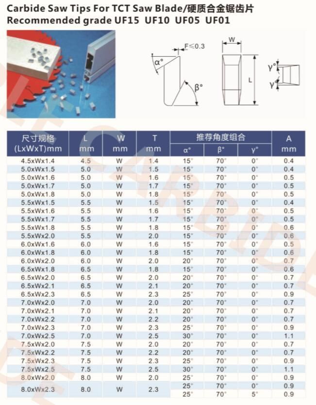 YG6 YG8 Cemented Carbide Saw Tips For Turning Tools