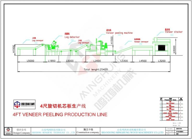 New 2700mm Veneer Production Line 2021