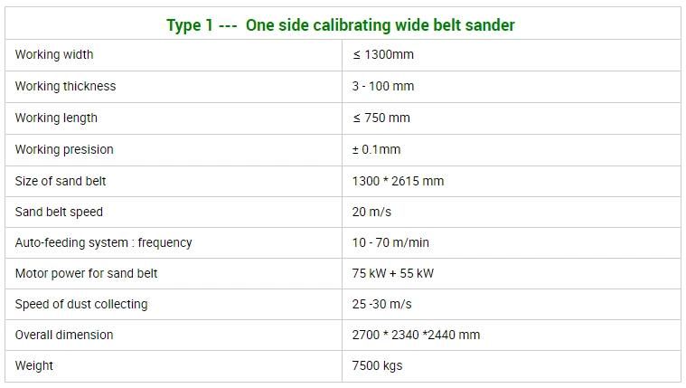 Plywood Wide Belt Sanding Machine for Making Plywood with ISO9001