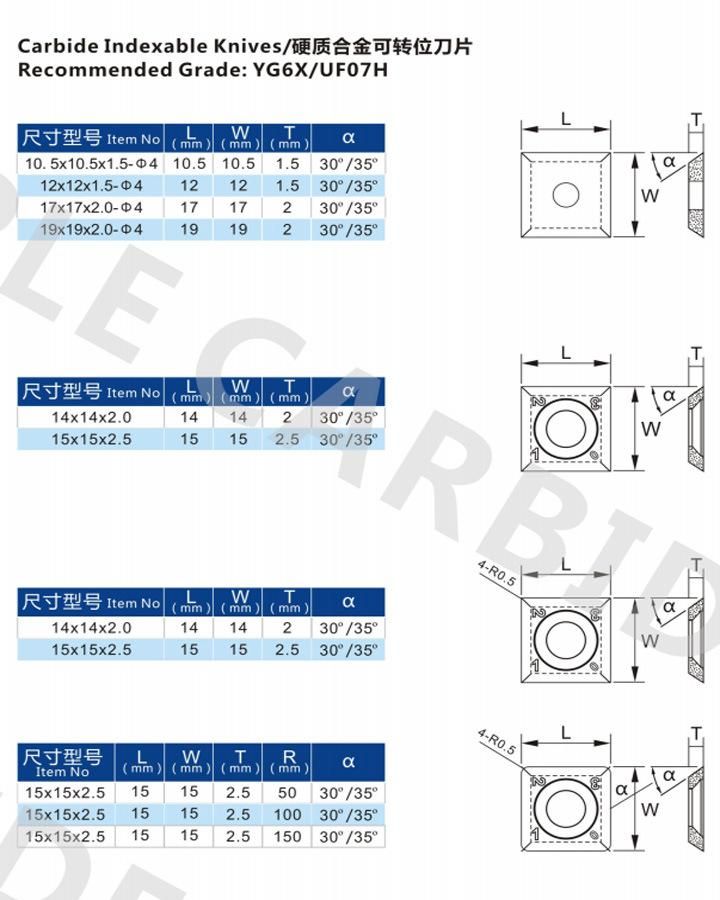 Carbide Inserts 14 X 14 X 2 mm Square Carbide Planer Knives