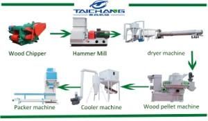 China Supplier Factory Price Wood Pellet Mill/Production Line with 1-2 T/H