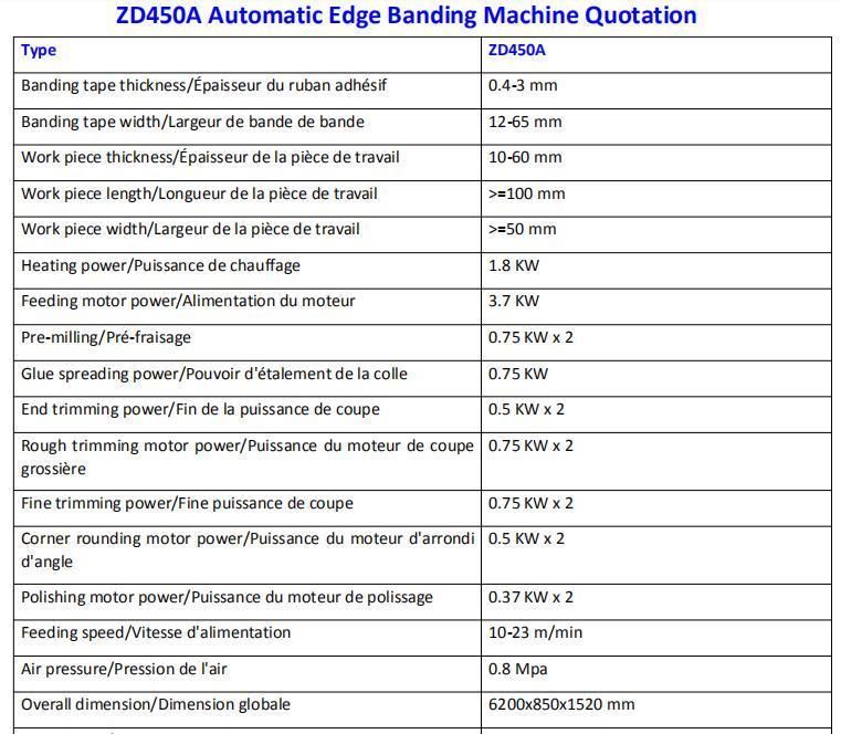 Fully Automatic Woodworking Edge Banding Machine for Cabinet Furniture Workshop