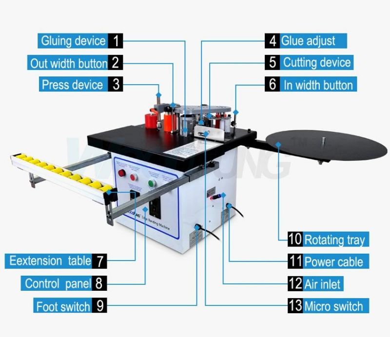 Wood Machine Automatic Fast Speed Portable Edge Banding Machine for Sale