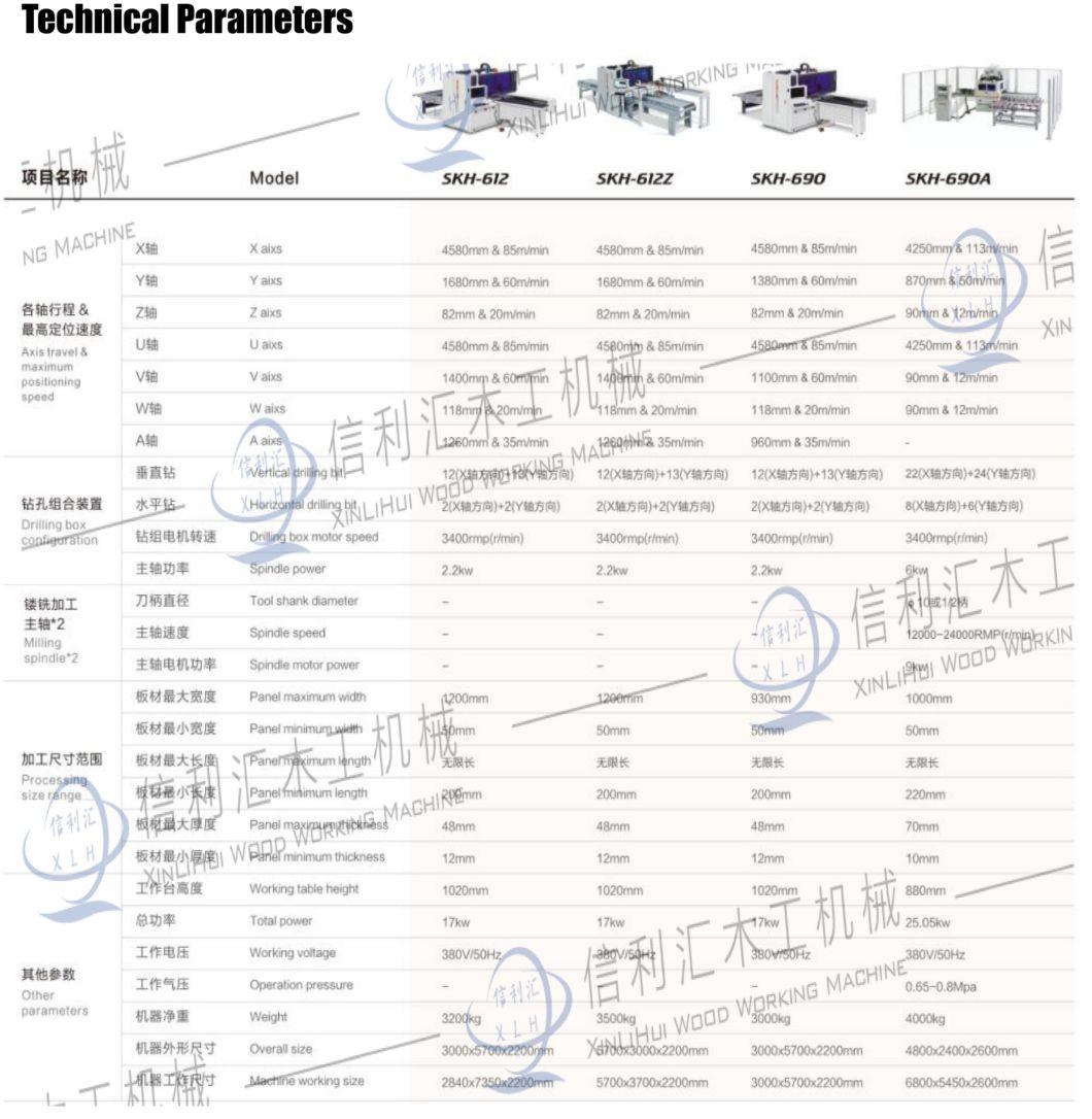 Automatic CNC 6 Six Sides Boring Drilling Machine with Double Sided Grooving and Routing for Woodworking Furniture Six Side (6-side) Nc Boring/Drilling Center