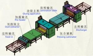 Flat Substrates Boards Surface Laminate Machine with PUR Solvent PVAC Adhesive