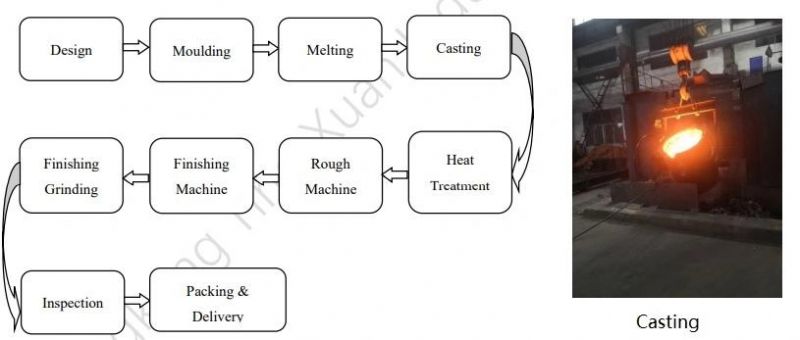 Chilled Iron Steel Piston for Press Mill