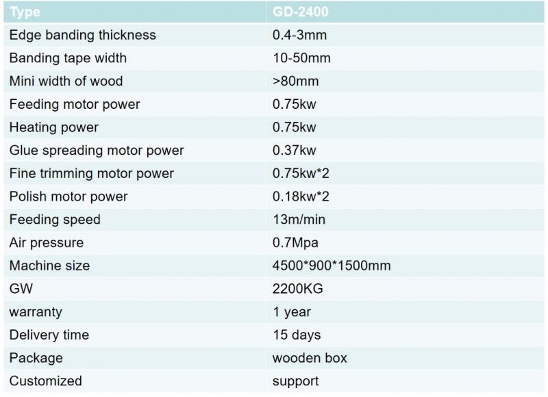 Furniture Industry Edge Banding Machine Fully Automatic MDF Banding Machine PUR Pre-Milling Corner Rounding Tracking Other Woodworking Machinery