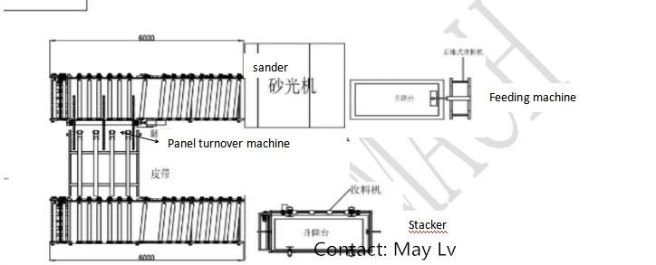 Plywood Heavy Duty Two Heads Calibrate Sander Machine with Automatic Conveyor Line