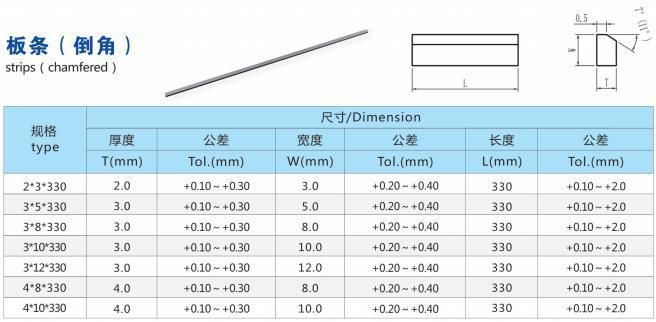 Tungsten Carbide Strips in Grade H10f