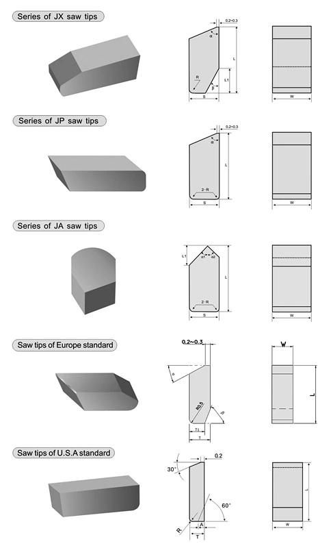 Gw Carbide-K10 Tungsten Carbide Saw Tips, Saw Blade Used Tips for Brazing with High Quality