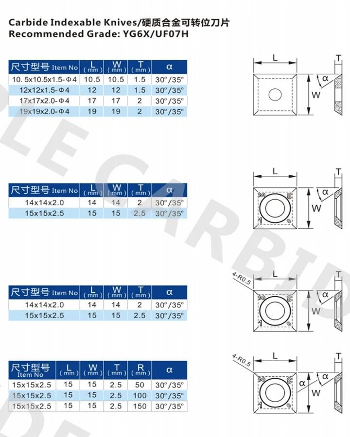 Long Wearing Solid C3 (YG10X) Carbide Indexable Insert Knives