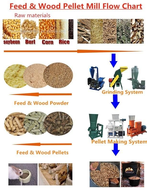 Roller Driven 100-200kg/H Wood Pellet Machine