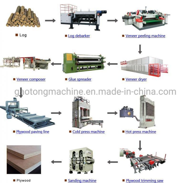 Turnover Woodworking Machine for Plywood Wood Panel Industry