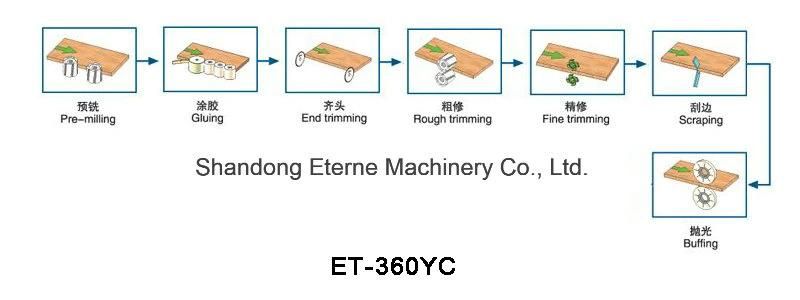 Automatic Woodworking Edge Bander Banding Machine (ET-360YC)