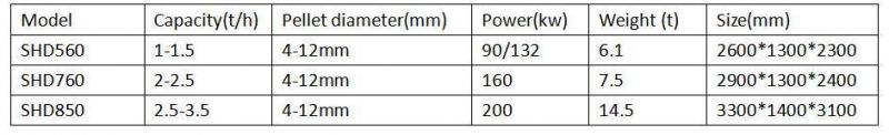 Shd850 Wood Pellet Mill 2-3t/H Biomass Pellet Mill