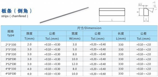 Tungsten Cemented Tool Carbide Strips for Wood Cutting