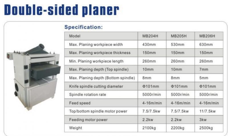 Double-Sided Planner Machine for Woodworking