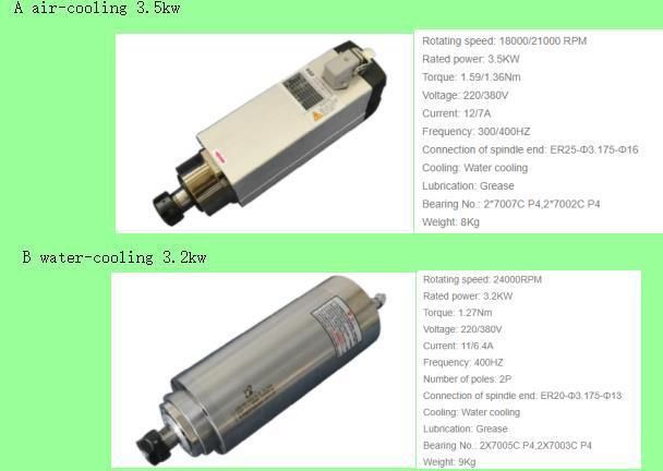 1325 CNC Woodowrking Router Machine with Horizontal Spindle for Drilling Side Hole