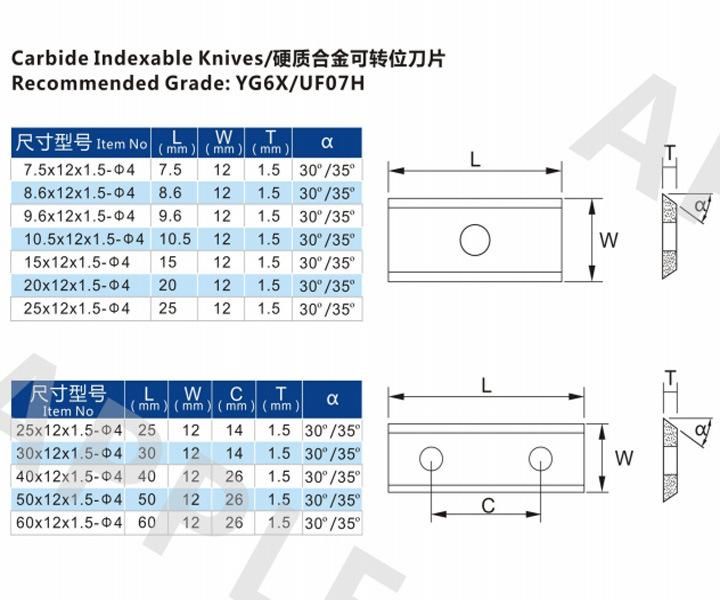 Tungsten Carbide Woodworking Planer Blades