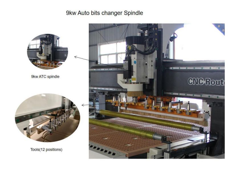 1325 Hsd Spindle, Servo Motor, Wood Door Atc CNC Router