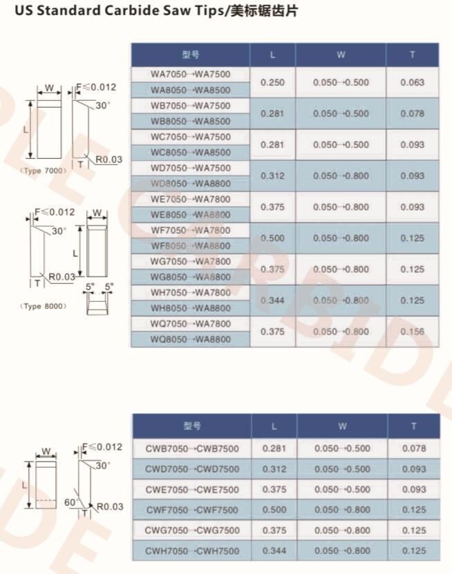 YG6 YG8 Cemented Carbide Saw Tips For Turning Tools