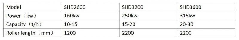 Shd3200 Wood Crusher with 250kw Motor 15-20t/H Capacity