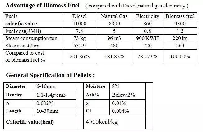 New Energy Stalk Pellet Press Machine on Sale