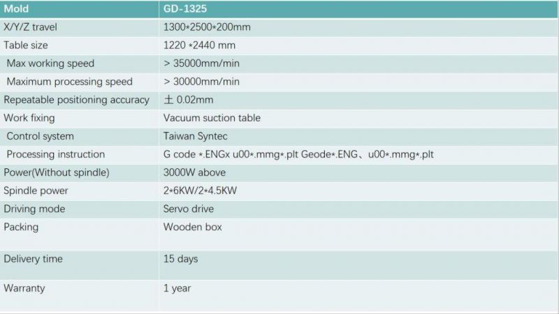 High Efficiency Four Process Multi Function Numerical Control Equipment