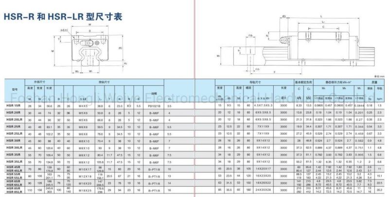 Hsr15r Square Type Carriage Bearing Block Guide Rail