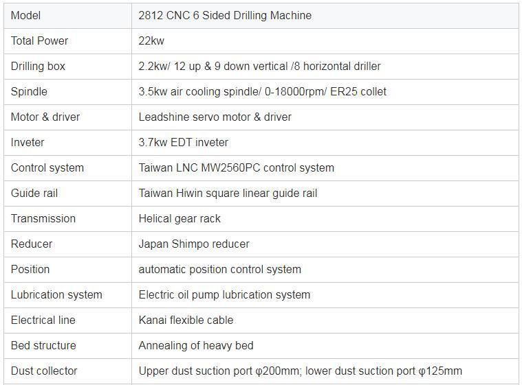 Hot Sale Lt-2812 6 Sided Drilling Machine CNC Router for Sales Furniture Wood MDF Plywood Making