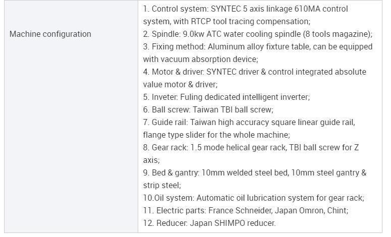 5 Axis 1211 1212 5 Axis CNC Router Milling 5 Axis CNC Router Machine for Foam Wood Plastic