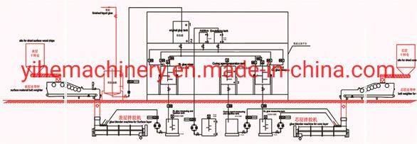 Best Price Full Automatic Particle Board Production Line