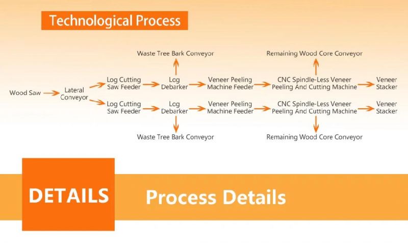 Wood Core Veneer Peeling Production Machine Line for Plywood