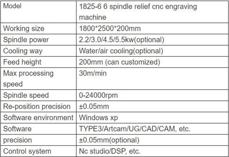 Guandiao CNC Router Machine Engraving Wood Relief Carving Machine