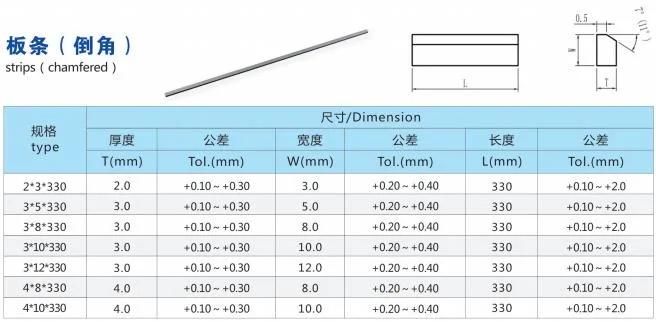 Tungsten Cemented Carbide Strips for Wood Cutting