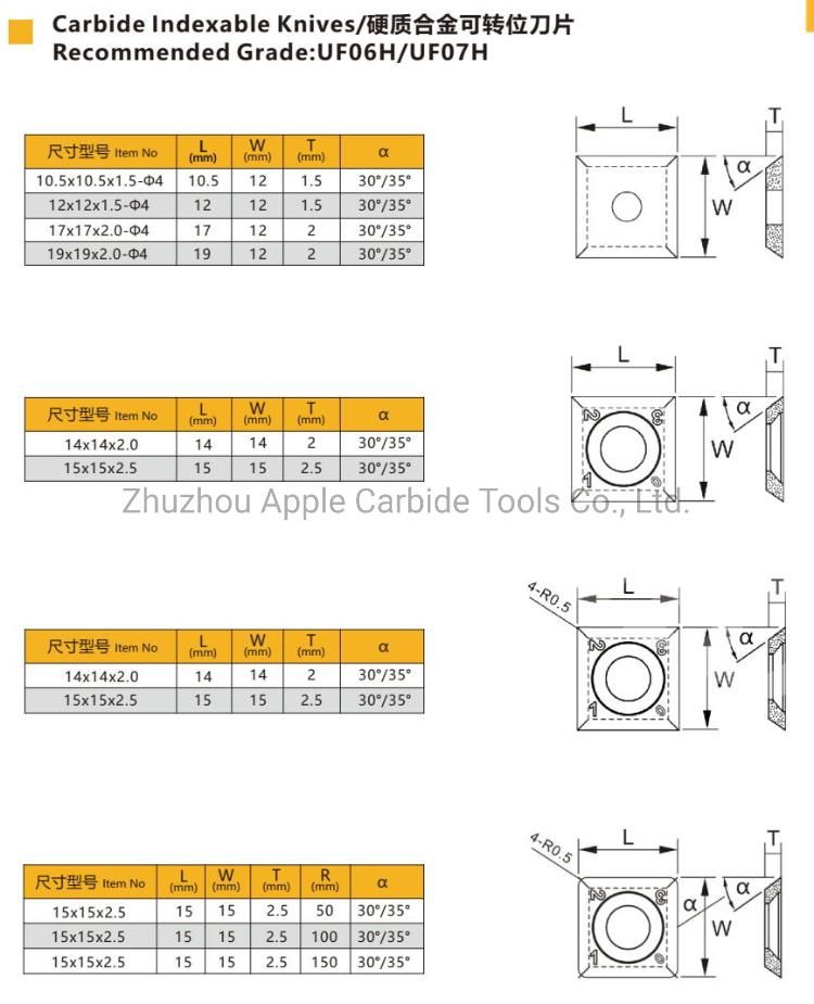 Tungsten Carbide Inserts TCT Square Woodworking carbide Knives/Blades