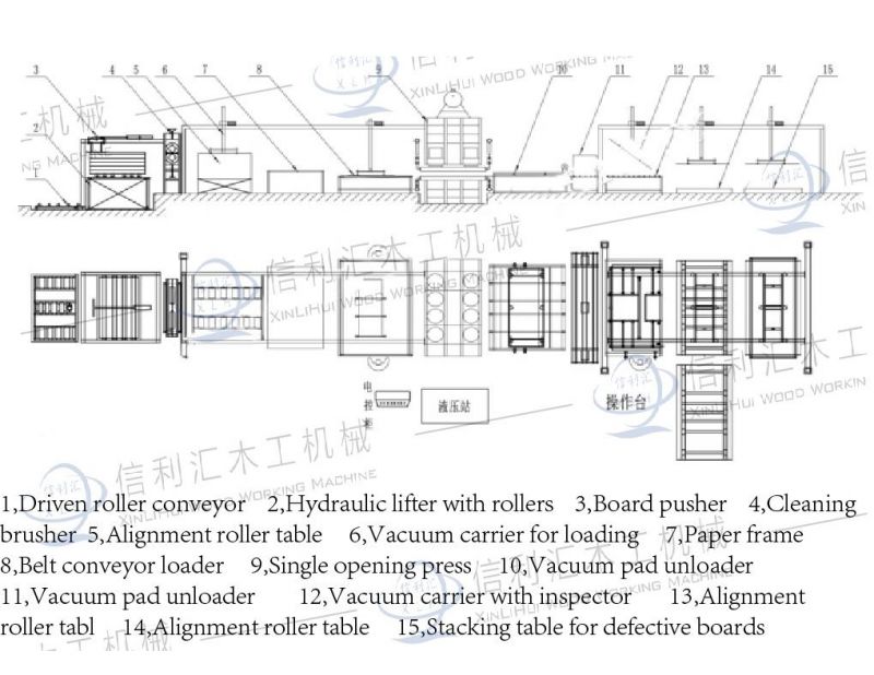 Automatic Short Cycle Hot Press Veneer Production Line for Precomposed Wood Veneer/ Veneer MDF Laminited Machine/ Automatic Hot Press Veneer Production Line