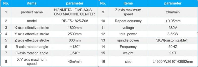 Rbt Five 5 Axis CNC Machine