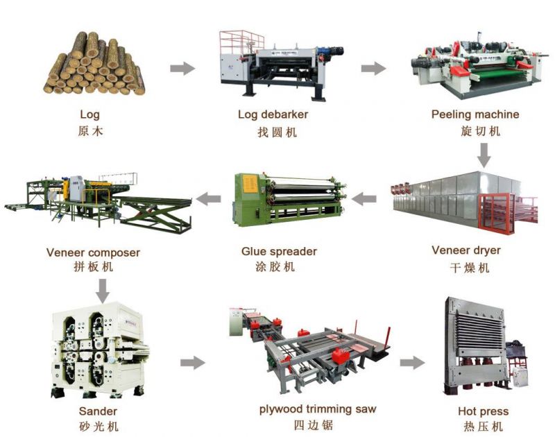 Wood Peeling Machine for Veneer Peeling Line CE Certificate