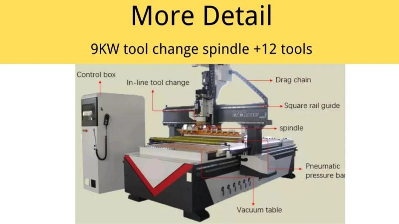 Manufacturer Direct Marketing High Speed 1325 Woodworking Straight Row Cutting Machine Opening Cabinet Door Row Tool Changing Processing Center