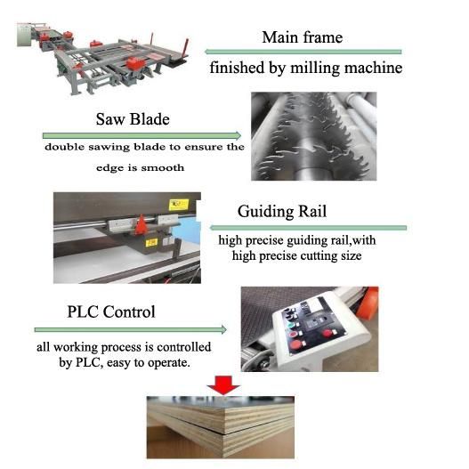 Edge Trimming Saw Cutting Machine with Ce in Plywood Making Line