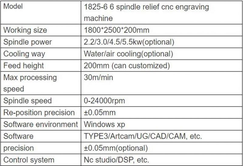 Multi-Head CNC Carving and Engraving Machine Wood Relief CNC Router Price