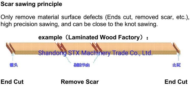 High Precision Wood Chop Optimizer Optimizing Cross Cut Saw Machine